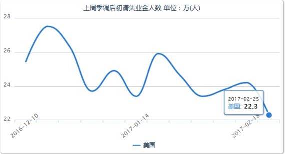 美国就业充分，金银一泄成“空”--贵金属操作策略