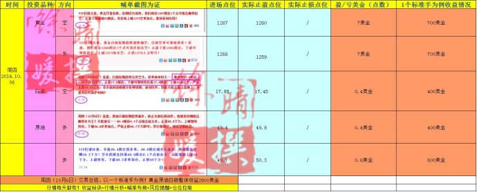 【徐晴媛】10月7日当周喊单交易盈亏实盘记录大公开！