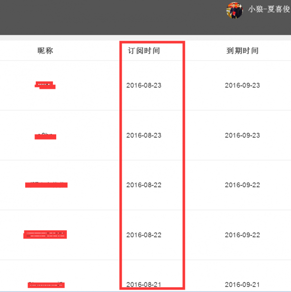 小狼：黄金1348先多看新高，焦点1355