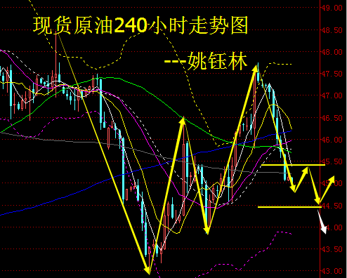姚钰林:9.12现货原油、中江燃料油、鑫江沥青操作建议