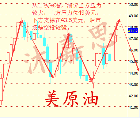 沐嘉思:9.30油价上涨只是昙花一现,原油沥青空投依旧难改