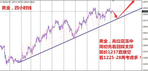 段浩雨:2.21金价陷入震荡格局待美联储会议纪要指引黄金白银走势