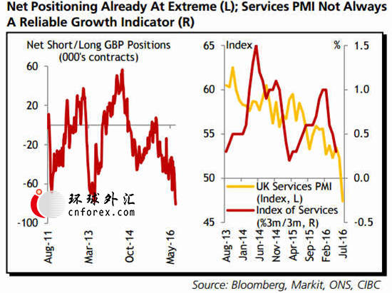CIBC：若英国经济真疲软 镑/美年末或跌至1.25