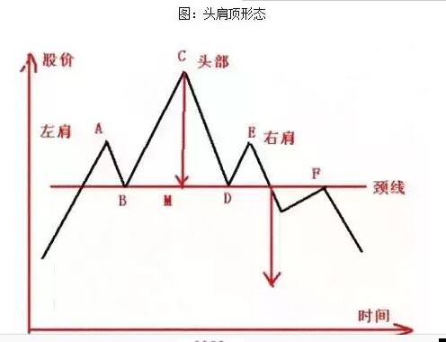 喻朝夕:2.23预测EIA与API同向利多 晚间油价有望再创辉煌操作建议