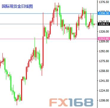 《每日操盘必读》8.15：英镑目标达成 黄金入场做空