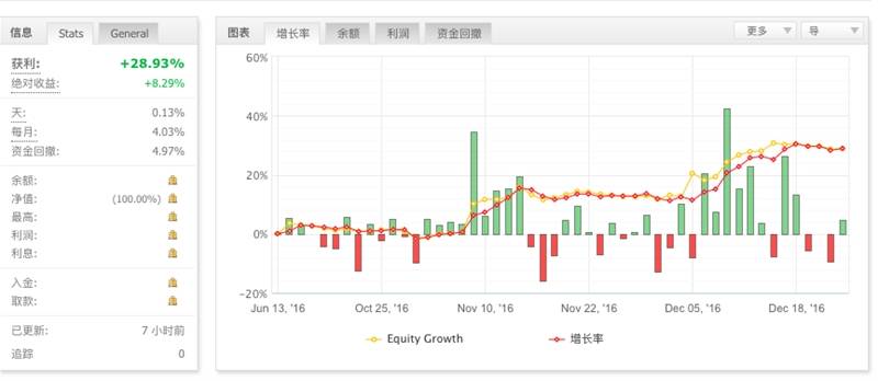 关于本账号SolidFund即将停止使用的说明