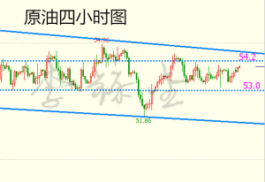 李铄金：2.20大考过后的黄金，是强势反弹，还是一撅不振？