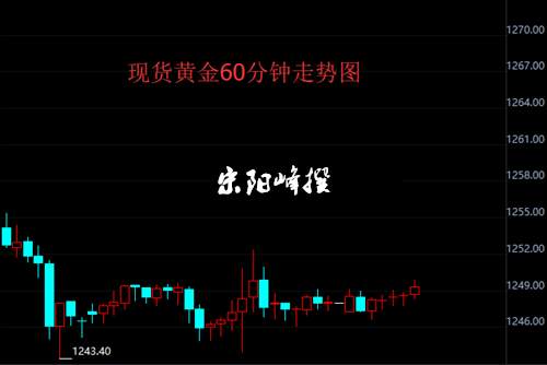 宋阳峰：12.11央行决议加恐怖数据，先发制人黄金低位企稳