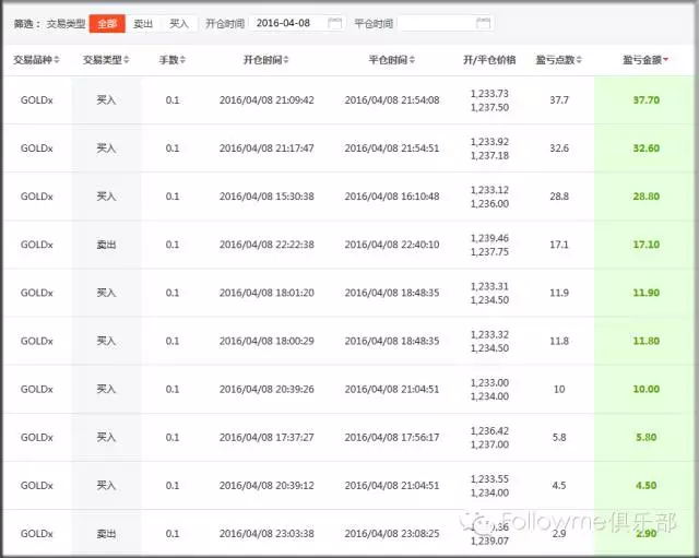 黄金周线大幅收涨，升息未决强力提振金价！