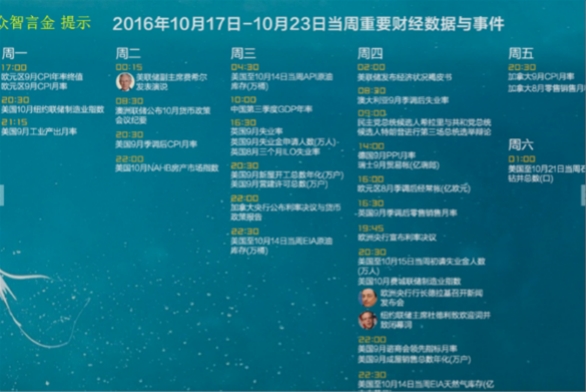 众智言金10.16周评: 油市高位震荡亟待破位,金市警惕下行风险。