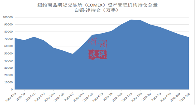 【徐晴媛】ETF如坐针毡暗地放冷箭,金银震荡静待议息会议