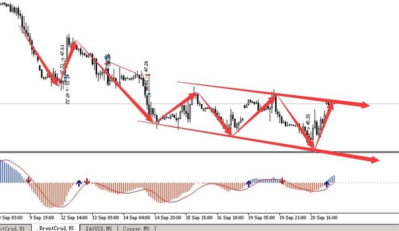 9 月21 EIA 前的操作计划