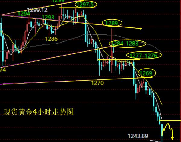 单晨金：12.8黄金暴跌非农前瞻，日内行情分析及策略思路