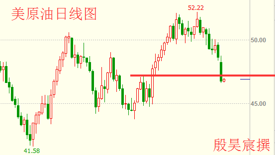 殷昊宸：油价狂跌日渐消瘦 OPEC难解冻产疑虑