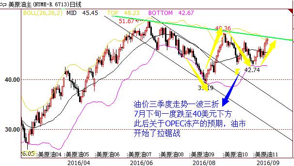 【季评】金银渐失往日风采,opec仍在油市呼风唤雨