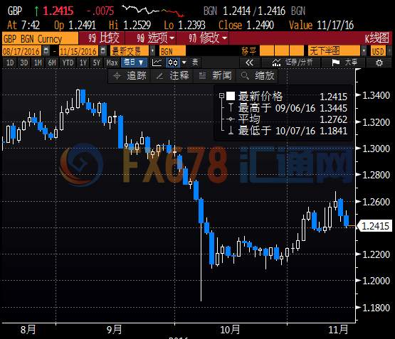 加息概率逾九成金价反弹无力，期待减产油价劲升近3%