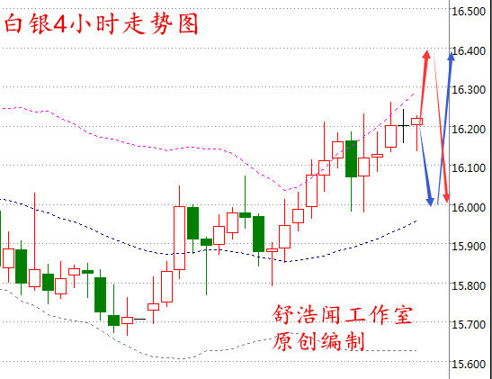 舒浩闻:2017白银或现生机,减产愿景指引原油方向