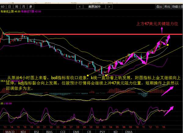 任骏点金：8.17API原油利多不涨反跌，eia再添变数