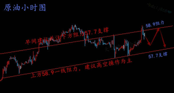 秋平论金： 12.4原油已走出5浪走势，黄金周一等待收阳突破，日内分析