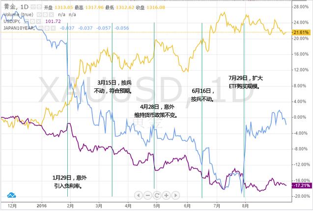 两大核心六大分支——全方位前瞻今日日本央行利率决议！