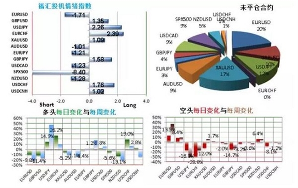 FXCM福汇:如期降息,澳联储弹药依旧充足