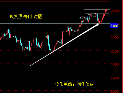 万凯梓：5月19日现货白银、现货原油沥青早间操作建议