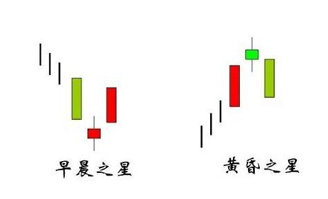 Followme出现,反转,趋势,信号,形态,阴线