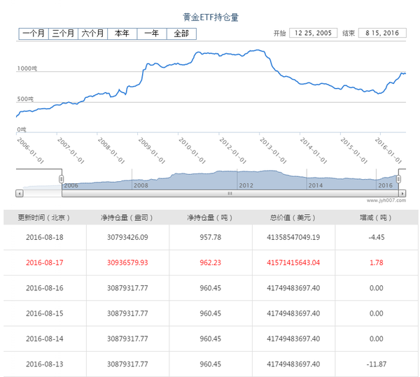 [KVB分析]：FED会议纪要显分歧，黄金再度挑战重要阻力！