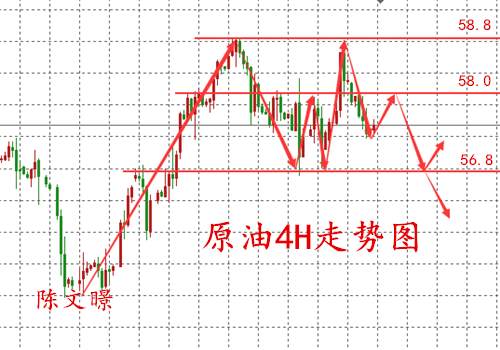 陈文暻：12.6黄金原油走势分析，经济数据不及预期美元反涨