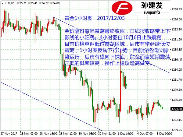 Followme止损,目标,后市,震荡,建议,小时