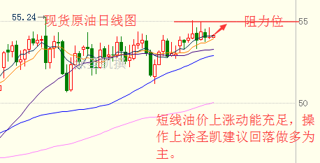 涂圣凯:2.28原油破局在此一举 原油白银操作建议
