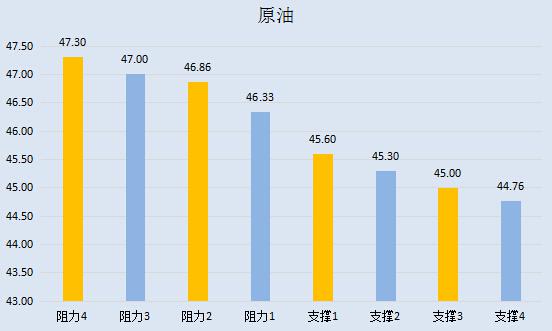 【金银油分析】云开见日是笑话,黄金原油美梦终将被践踏