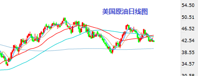 陆心莀：原油小反弹无用，下行趋势犹存