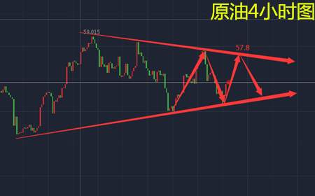 余天翼12.15年底将至.易货频繁.还怕黄金不涨吗？