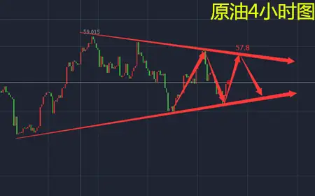 余天翼12.15年底将至.易货频繁.还怕黄金不涨吗？