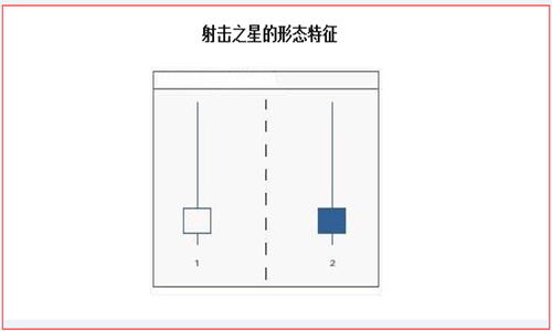 宋阳峰:9.27K线形态之射击之星在现货投资中的重要性