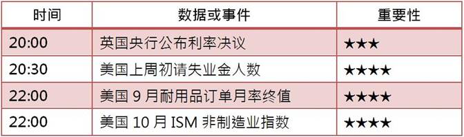 [KVB分析]：美联储闹剧助攻黄金上涨，千三争夺战开启！
