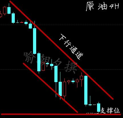 喻朝夕：3.13OPEC减产无力支撑 60美元遥遥无期原油黄金行情分析