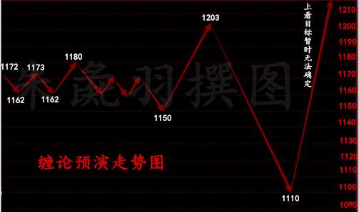 朱彘羽：12.21特朗普正式当选，金价提振指日可待！