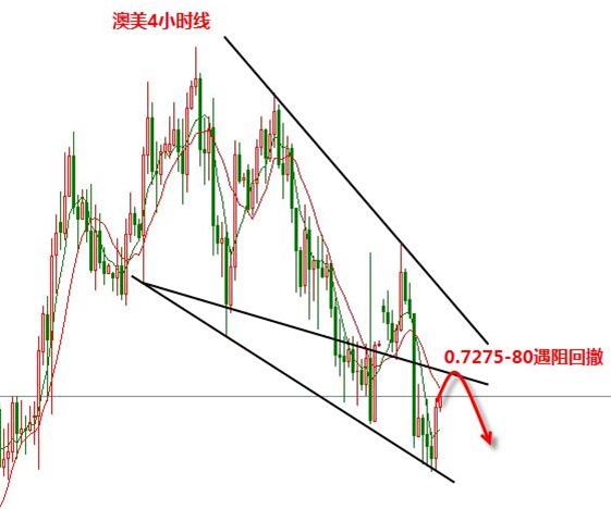 张新华:黄金1260下看空不变!澳美冲高难延续!