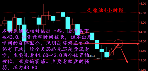 段浩雨：11.14产油国兴风作浪无缘减产，后市原油白银中长线布局