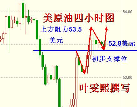 Followme减产,产油国,原油,油价,沙特,协议