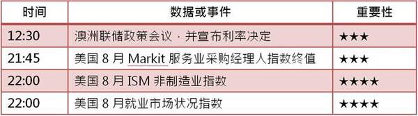 [KVB分析]：非农缓解加息忧虑，金价原地待命