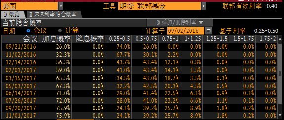非农暗淡无力拯救黄金,否极泰来油价反弹逾3%