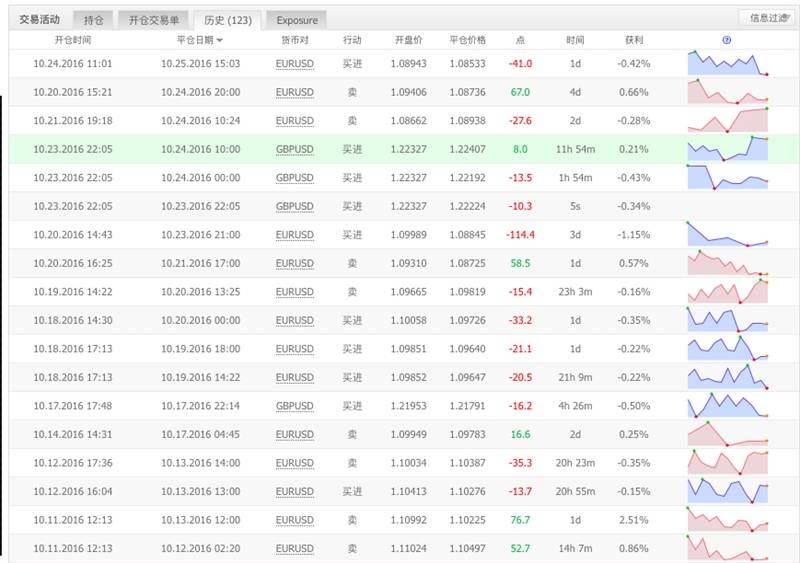 关于本账号SolidFund即将停止使用的说明