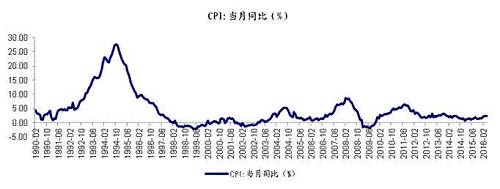 大宗商品三大忧虑--此乐知者谁