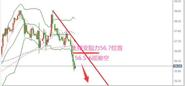 聚才鑫：12.7黄金焦灼1260关口破位继续下行