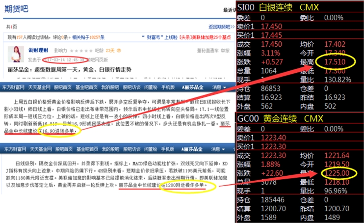 丽莎品金:黄金、白银完美预测上涨,有望持续上涨?
