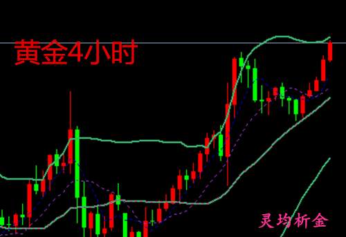 灵均析金：12.19黄金多头步步为营，回踩蓄力继续上行