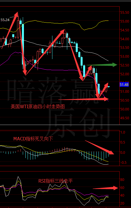 暗落赢：1.11白银原油暴涨暴跌，操作如何下手，晚间建议